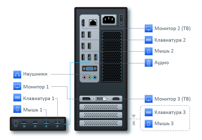 ASTER_software_multiseat